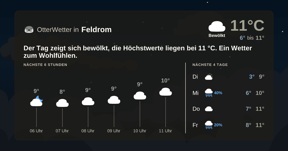 OtterWetter-Widget Feldrom