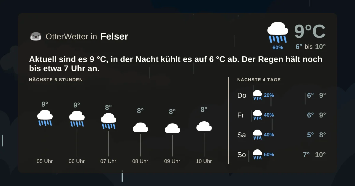 Widget-Vorschau für Felser Wetter-Widget-Vorschau mit Vorhersagedaten für Felser