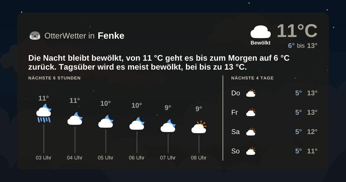 OtterWetter-Widget Fenke