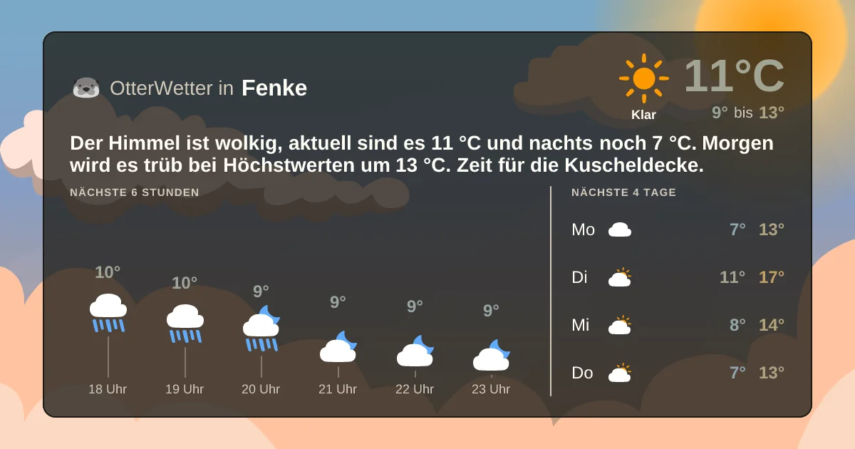 Widget-Vorschau für Fenke Wetter-Widget-Vorschau mit Vorhersagedaten für Fenke