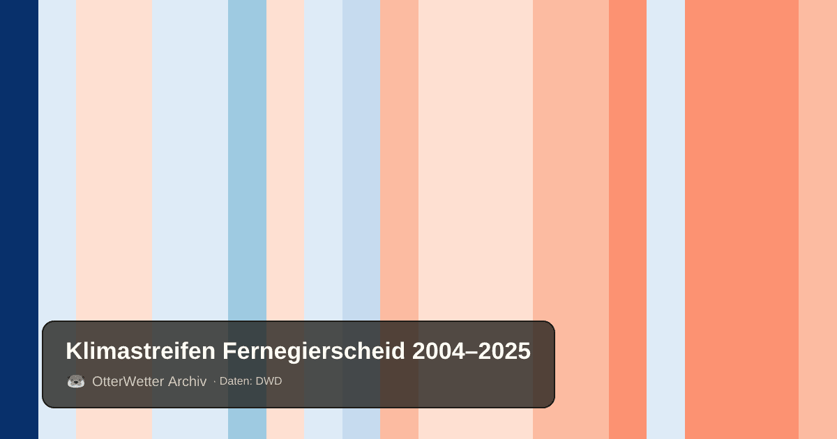 Klimastreifen Fernegierscheid: Jahresmitteltemperaturen von blau (kühler) bis rot (wärmer)