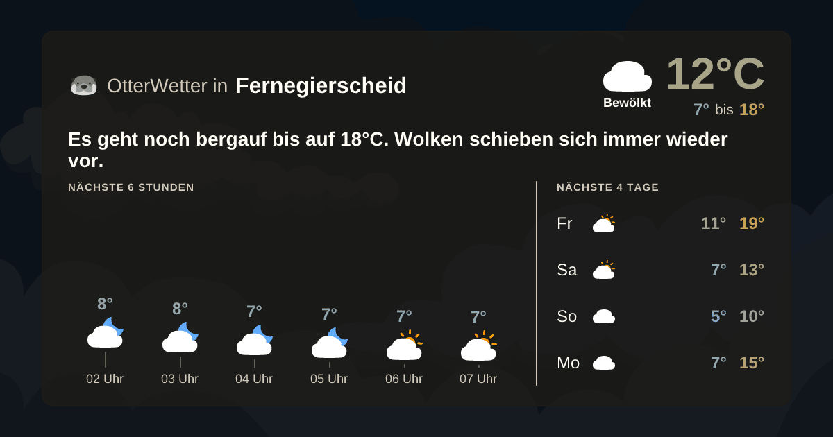 Widget-Vorschau für Fernegierscheid Wetter-Widget-Vorschau mit Vorhersagedaten für Fernegierscheid