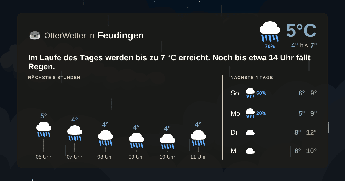 OtterWetter-Widget Feudingen