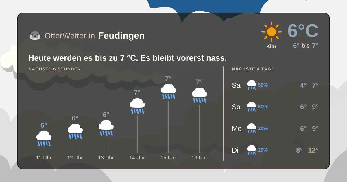 Wetter-Widget-Vorschau mit Vorhersagedaten für Feudingen