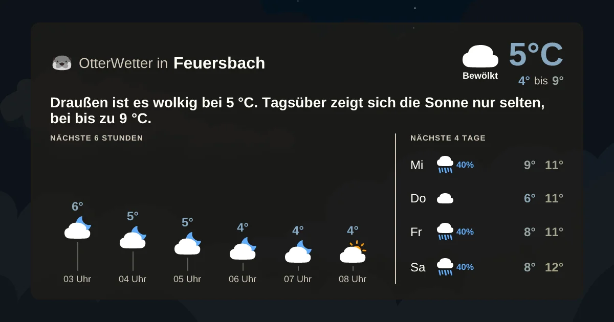 Widget-Vorschau für Feuersbach Wetter-Widget-Vorschau mit Vorhersagedaten für Feuersbach
