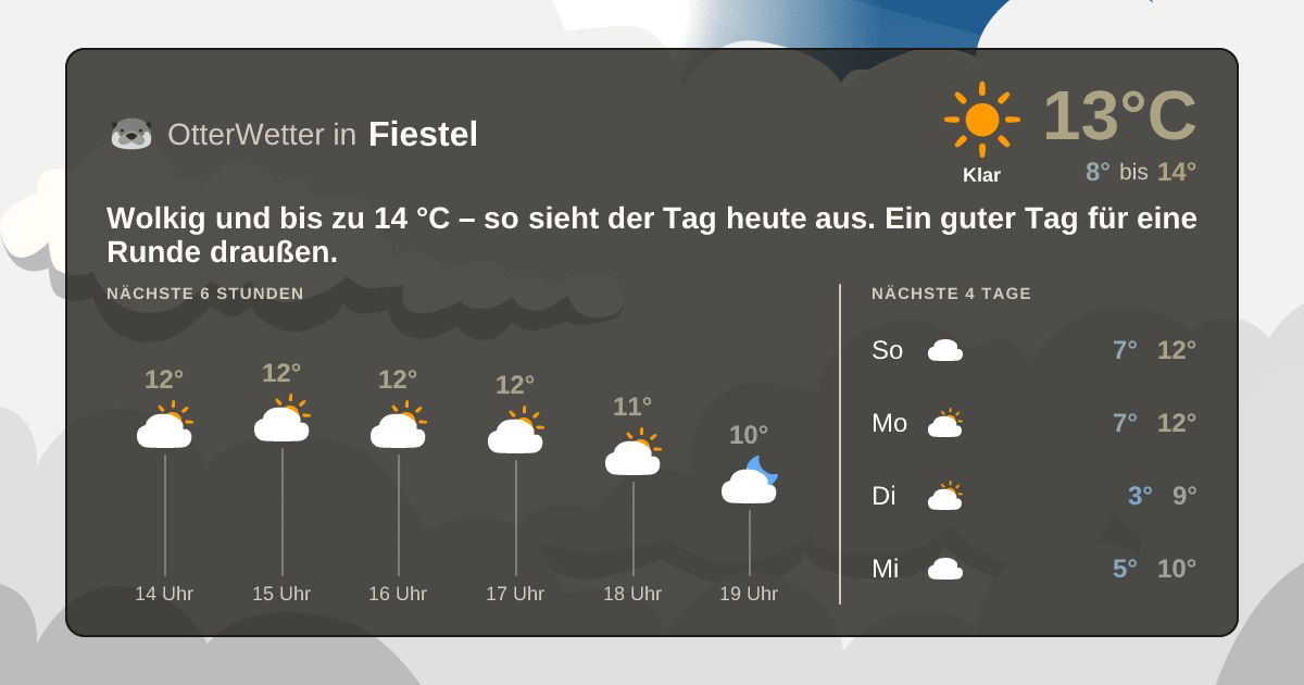 OtterWetter-Widget Fiestel