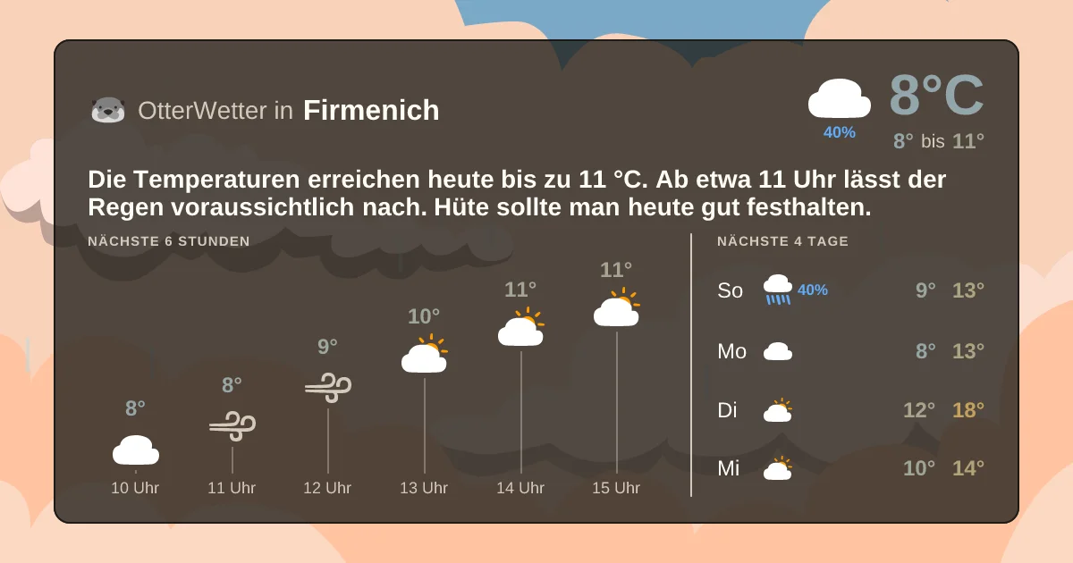Wetter-Widget-Vorschau mit Vorhersagedaten für Firmenich