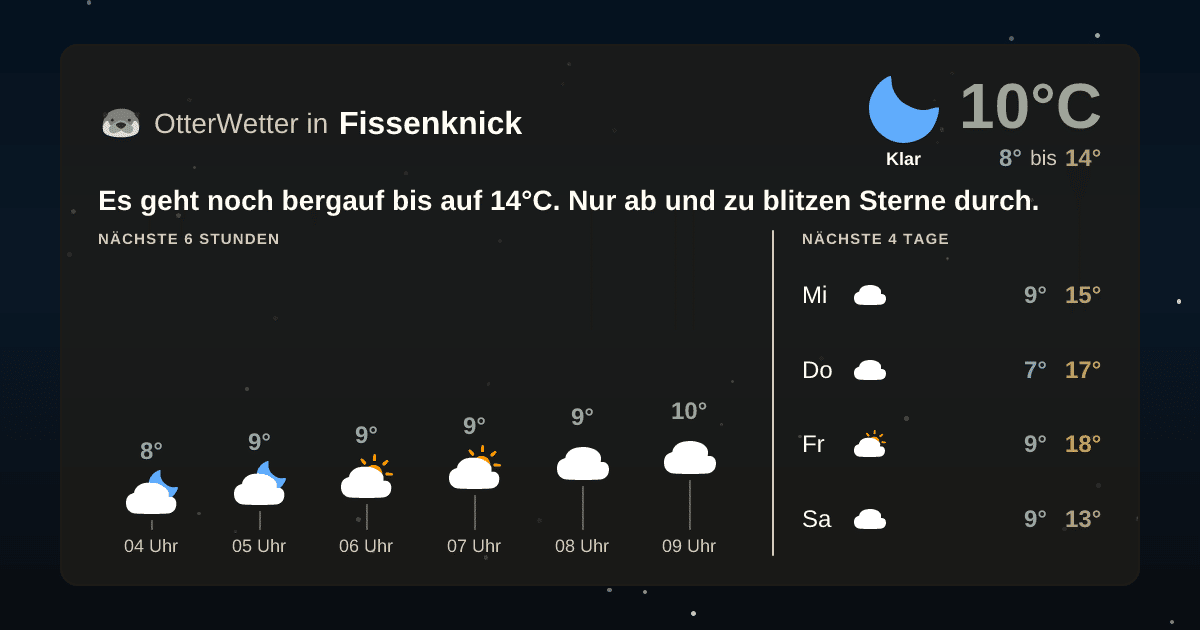 Widget-Vorschau für Fissenknick Wetter-Widget-Vorschau mit Vorhersagedaten für Fissenknick