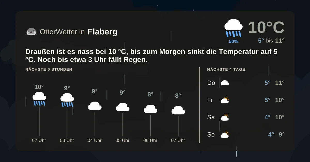 Widget-Vorschau für Flaberg Wetter-Widget-Vorschau mit Vorhersagedaten für Flaberg