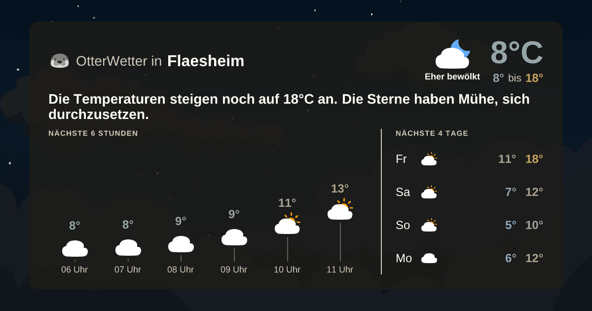 Widget-Vorschau für Flaesheim Wetter-Widget-Vorschau mit Vorhersagedaten für Flaesheim