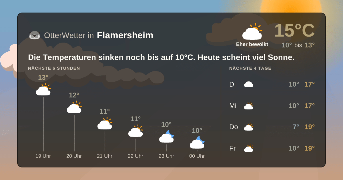 Widget-Vorschau für Flamersheim Wetter-Widget-Vorschau mit Vorhersagedaten für Flamersheim