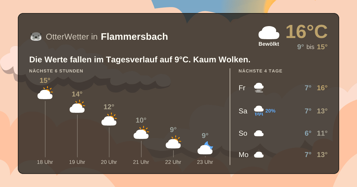Widget-Vorschau für Flammersbach Wetter-Widget-Vorschau mit Vorhersagedaten für Flammersbach