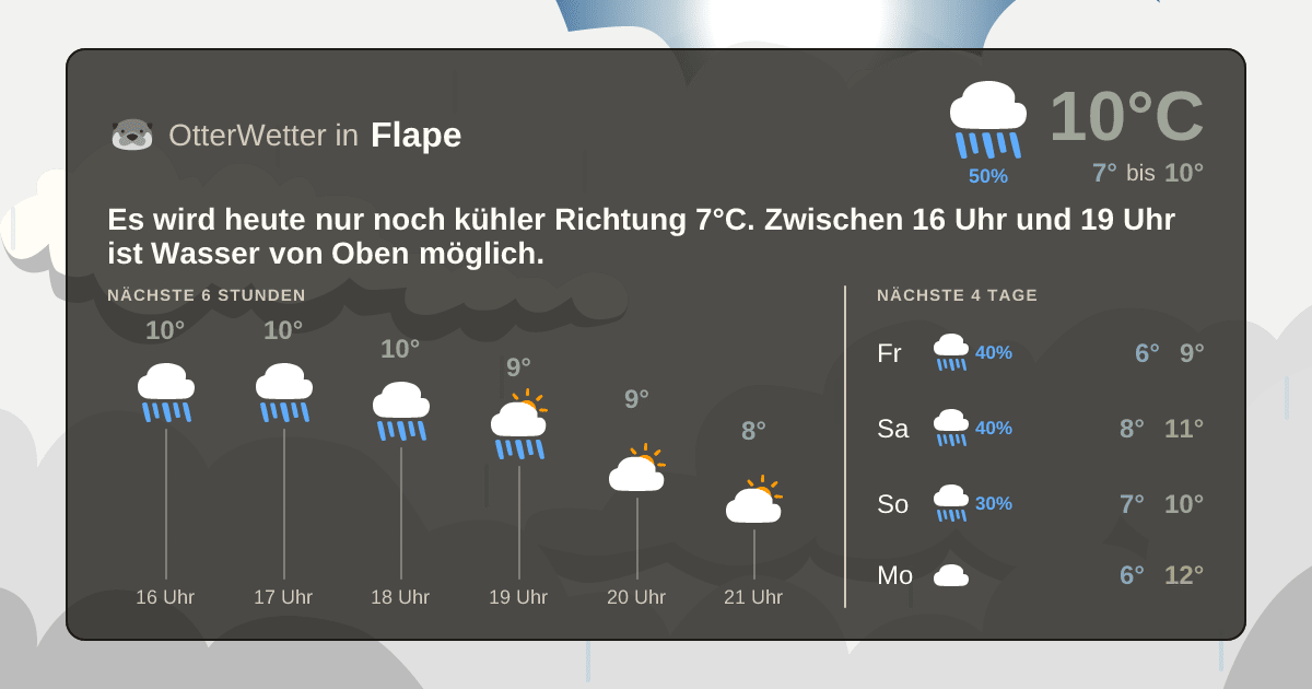 Widget-Vorschau für Flape Wetter-Widget-Vorschau mit Vorhersagedaten für Flape