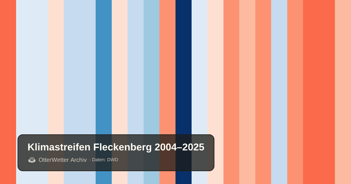 Klimastreifen Fleckenberg: Jahresmitteltemperaturen von blau (kühler) bis rot (wärmer)