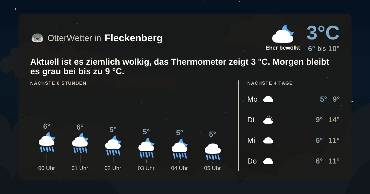 OtterWetter-Widget Fleckenberg