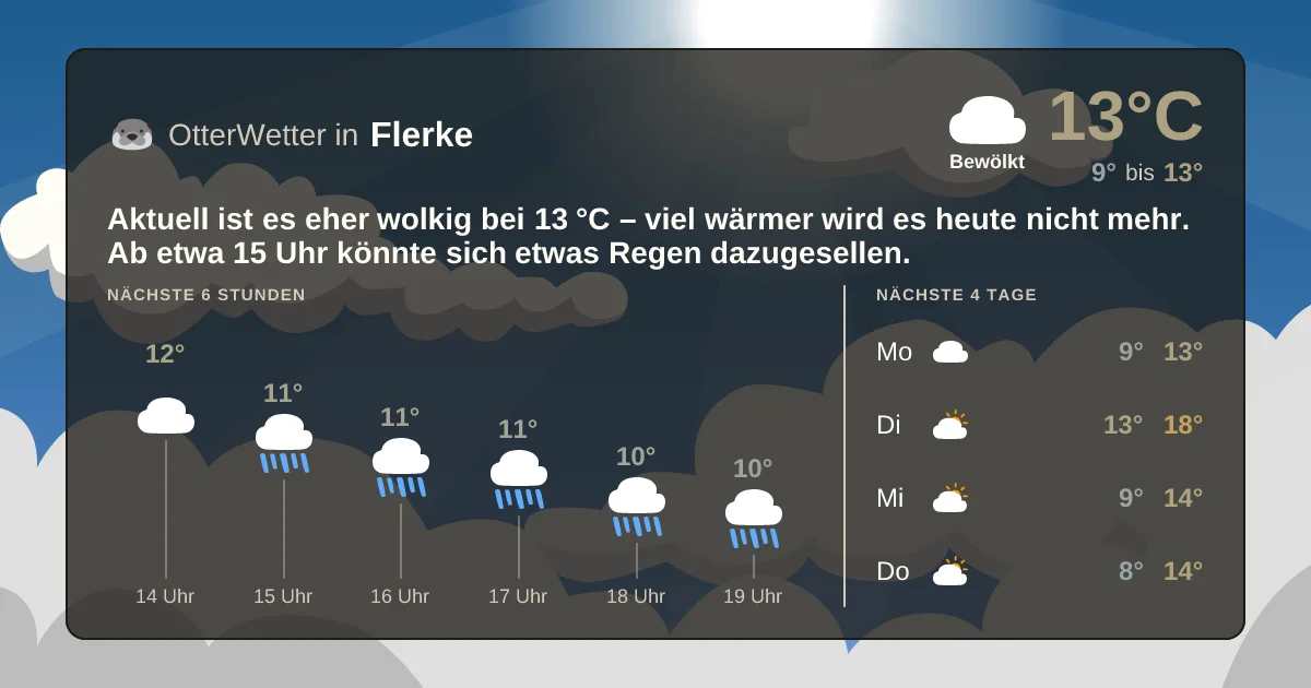 Wetter-Widget-Vorschau mit Vorhersagedaten für Flerke