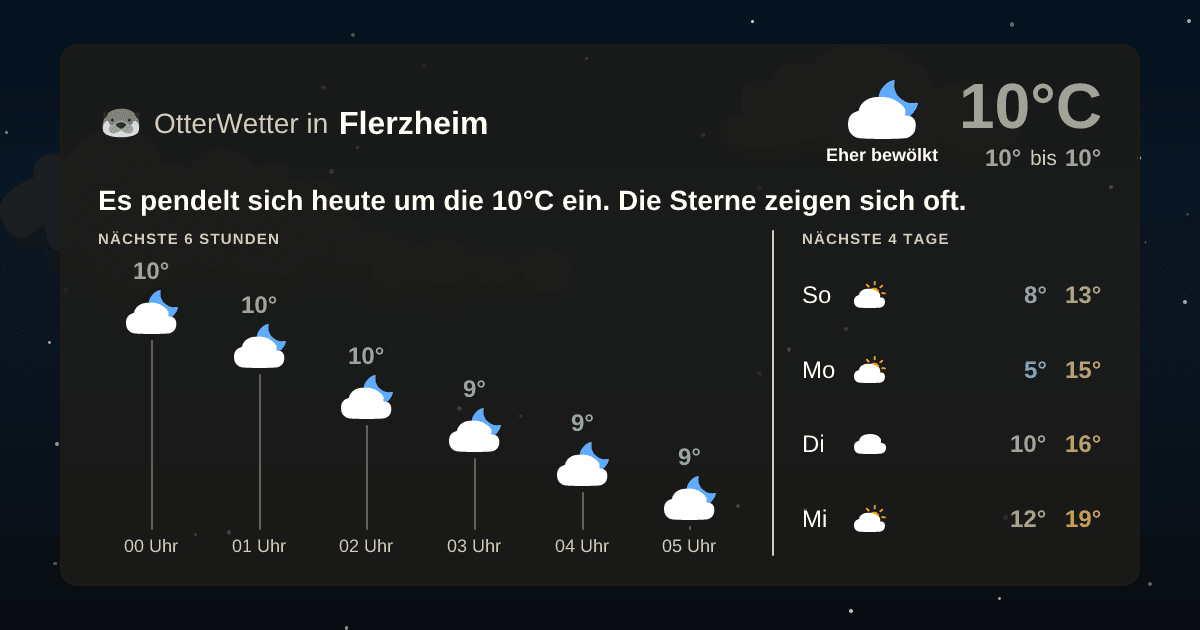 Wetter-Widget-Vorschau mit Vorhersagedaten für Flerzheim