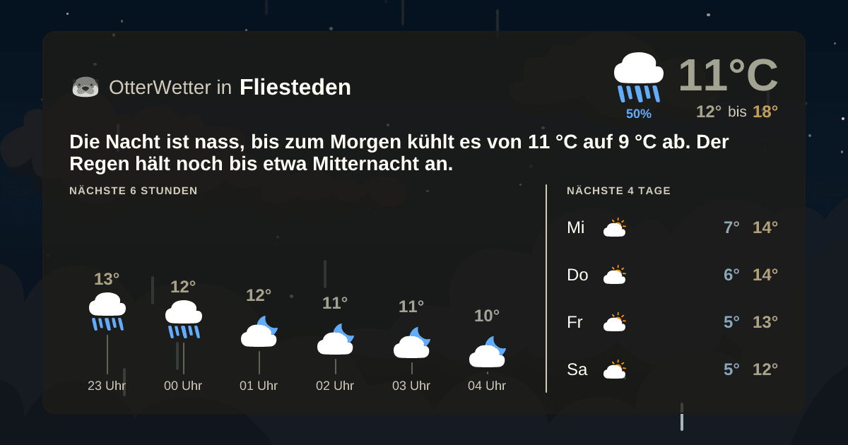 OtterWetter-Widget Fliesteden