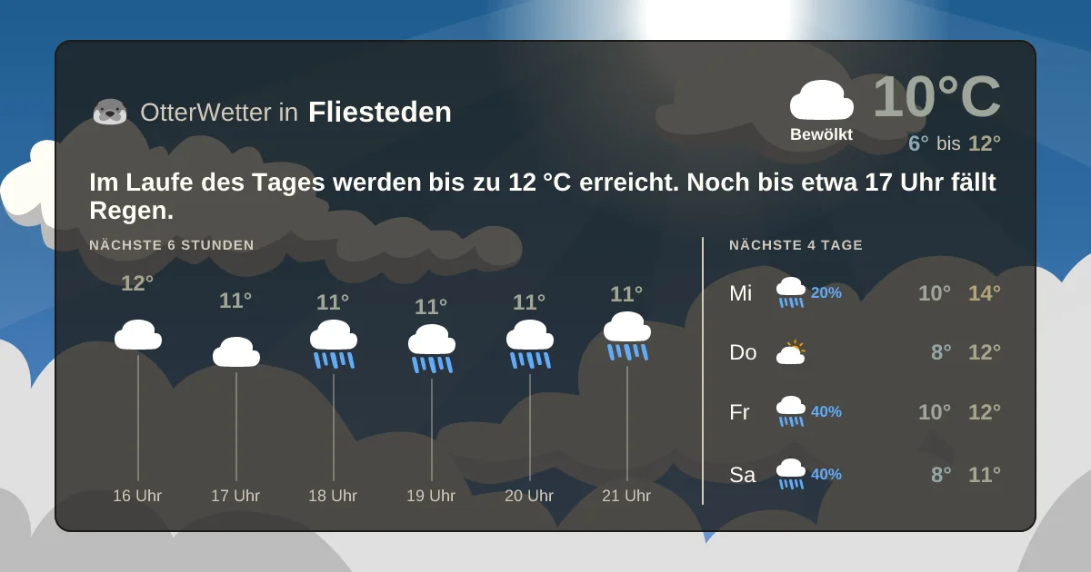 Wetter-Widget-Vorschau mit Vorhersagedaten für Fliesteden