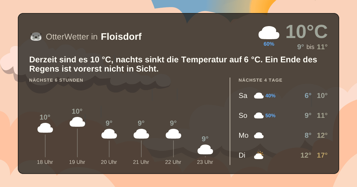 OtterWetter-Widget Floisdorf