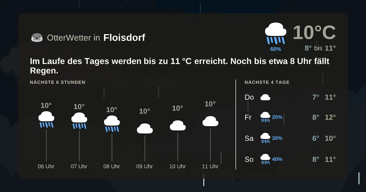 Widget-Vorschau für Floisdorf Wetter-Widget-Vorschau mit Vorhersagedaten für Floisdorf