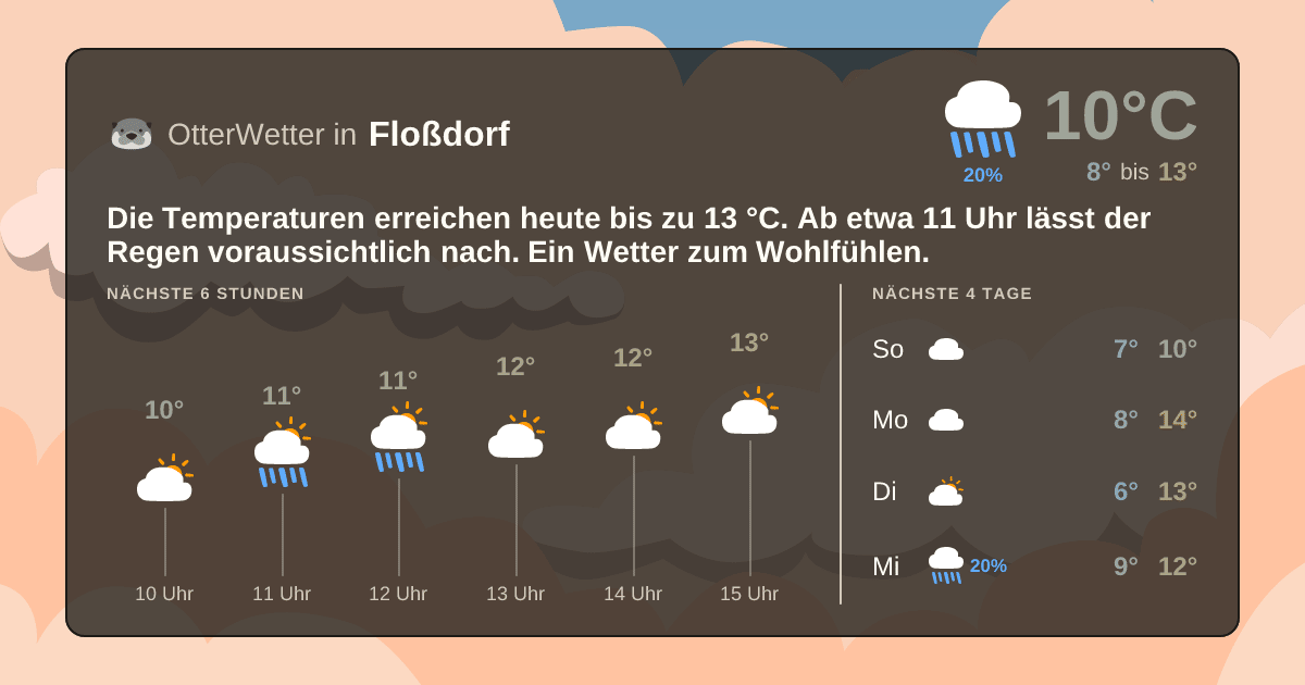 Widget-Vorschau für Floßdorf Wetter-Widget-Vorschau mit Vorhersagedaten für Floßdorf
