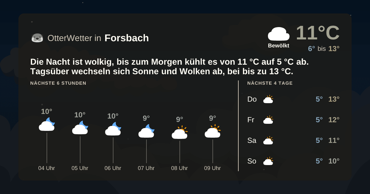 OtterWetter-Widget Forsbach