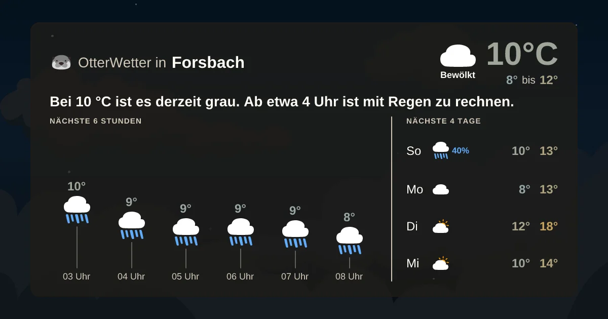 Wetter-Widget-Vorschau mit Vorhersagedaten für Forsbach