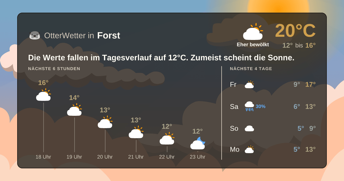 Widget-Vorschau für Forst Wetter-Widget-Vorschau mit Vorhersagedaten für Forst