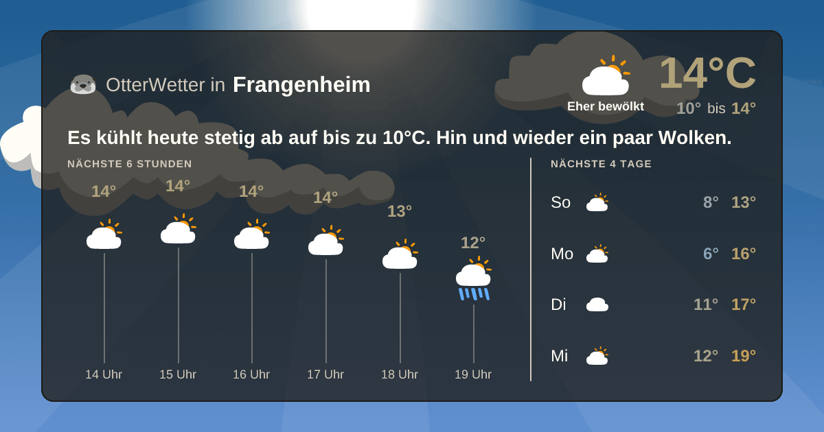Wetter-Widget-Vorschau mit Vorhersagedaten für Frangenheim