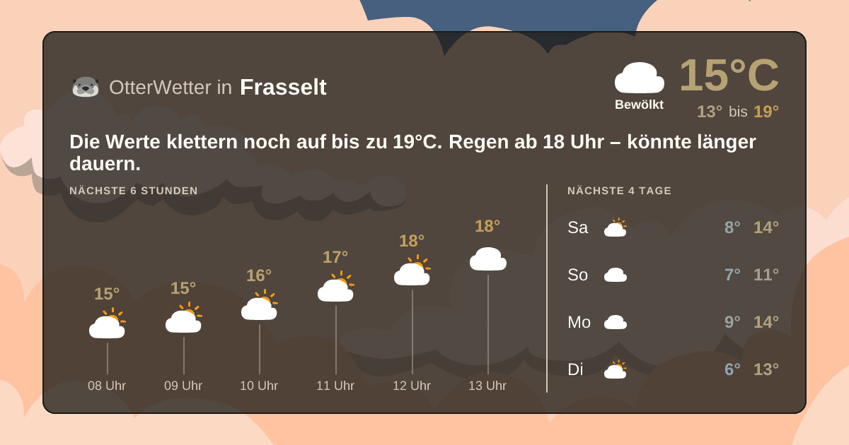 Widget-Vorschau für Frasselt Wetter-Widget-Vorschau mit Vorhersagedaten für Frasselt
