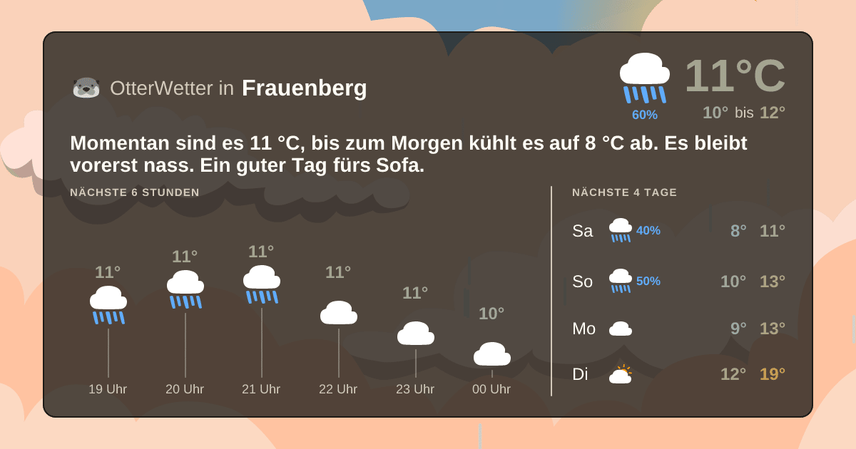 OtterWetter-Widget Frauenberg