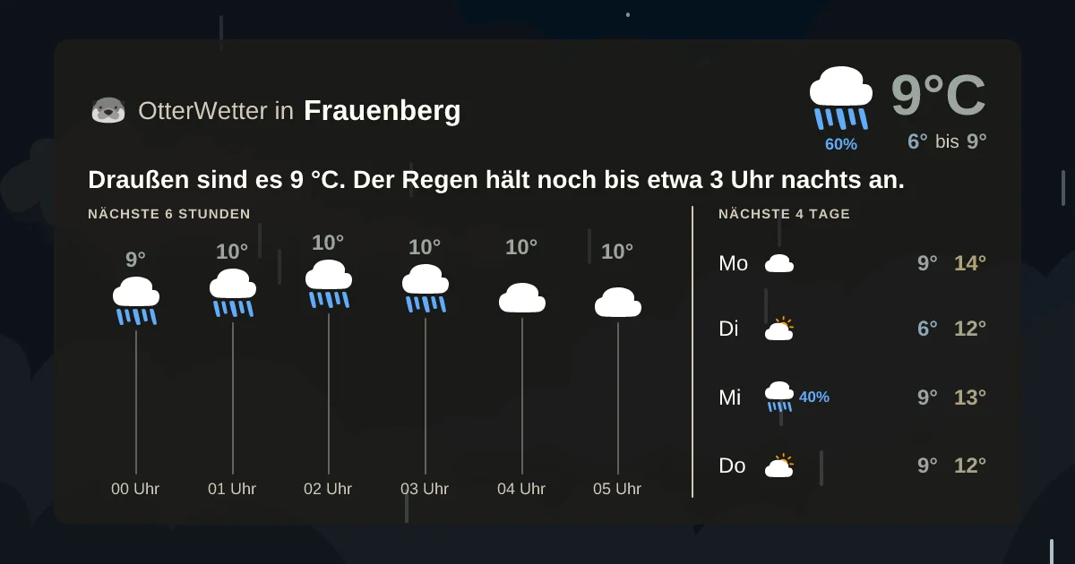 Widget-Vorschau für Frauenberg Wetter-Widget-Vorschau mit Vorhersagedaten für Frauenberg