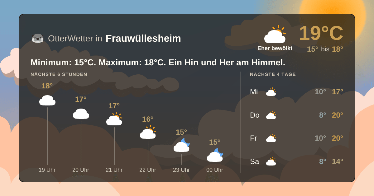 Widget-Vorschau für Frauwüllesheim Wetter-Widget-Vorschau mit Vorhersagedaten für Frauwüllesheim