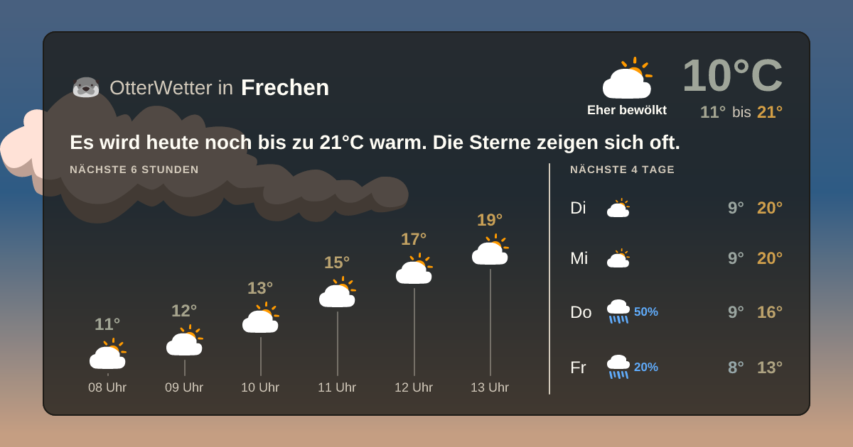 Widget-Vorschau für Frechen Wetter-Widget-Vorschau mit Vorhersagedaten für Frechen
