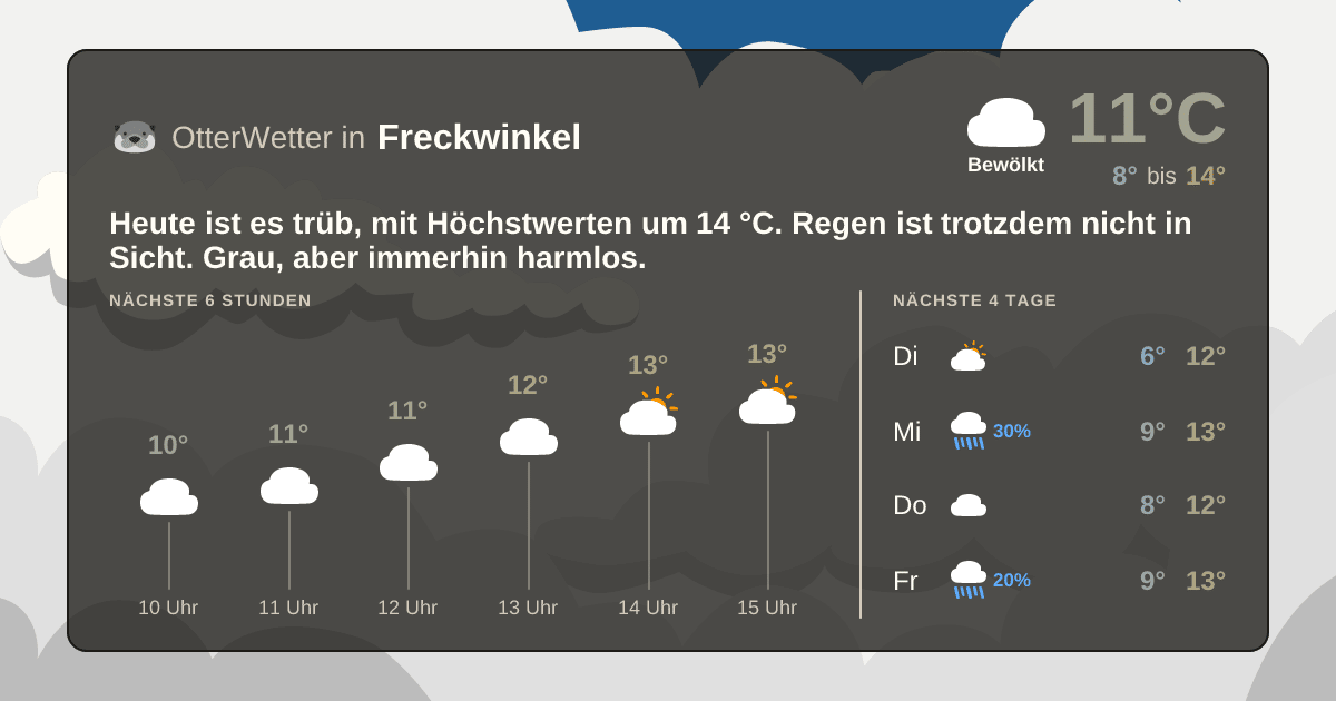 OtterWetter-Widget Freckwinkel