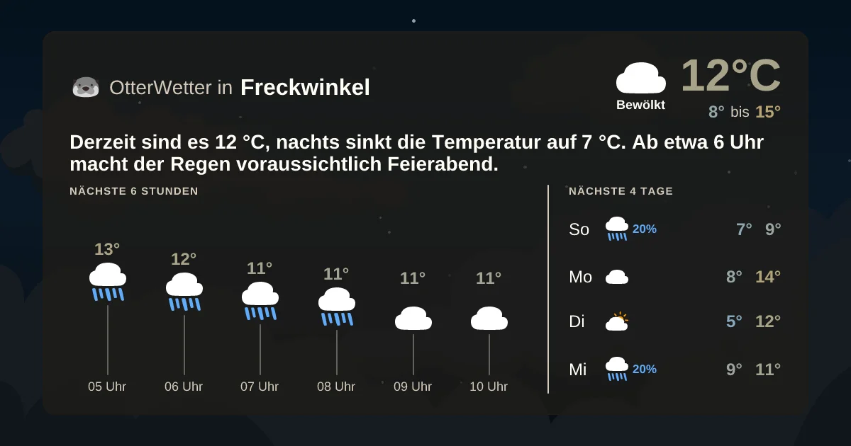 Widget-Vorschau für Freckwinkel Wetter-Widget-Vorschau mit Vorhersagedaten für Freckwinkel
