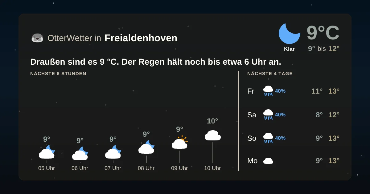 Wetter-Widget-Vorschau mit Vorhersagedaten für Freialdenhoven