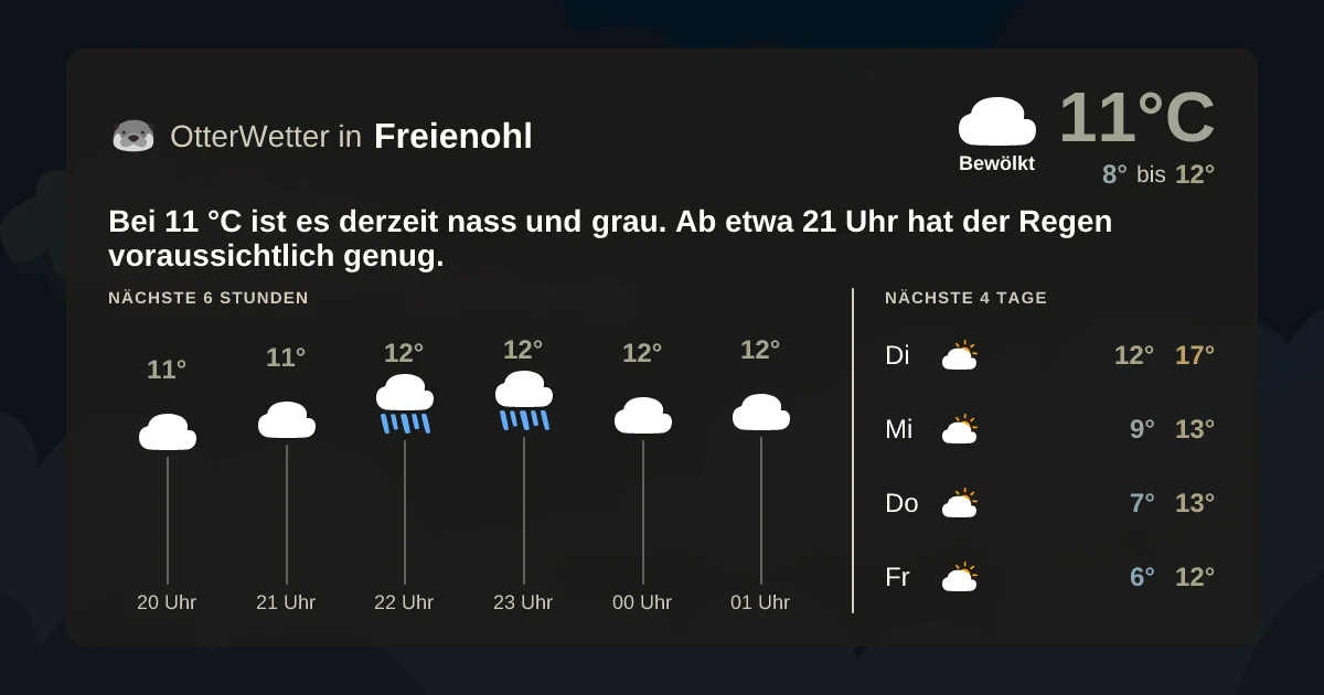 Widget-Vorschau für Freienohl Wetter-Widget-Vorschau mit Vorhersagedaten für Freienohl