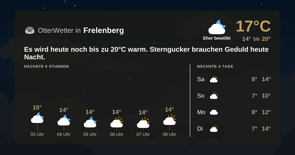 Wetter-Widget-Vorschau mit Vorhersagedaten für Frelenberg