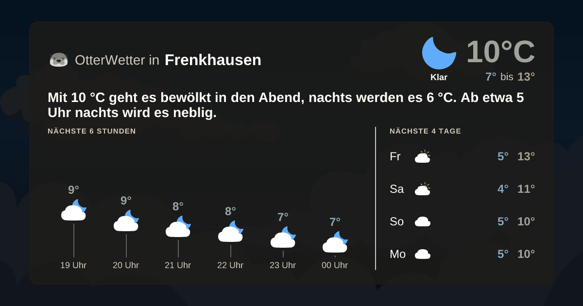 OtterWetter-Widget Frenkhausen