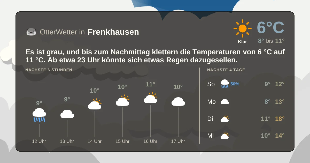 Wetter-Widget-Vorschau mit Vorhersagedaten für Frenkhausen