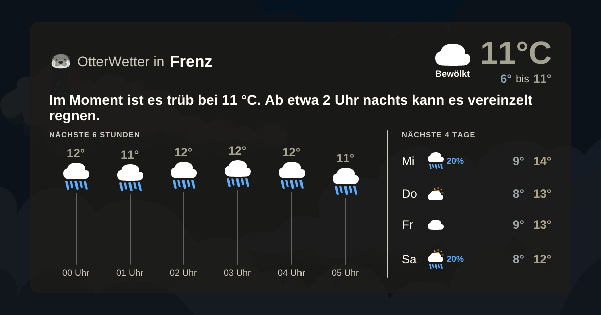 OtterWetter-Widget Frenz