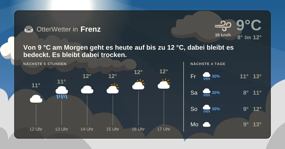Widget-Vorschau für Frenz Wetter-Widget-Vorschau mit Vorhersagedaten für Frenz