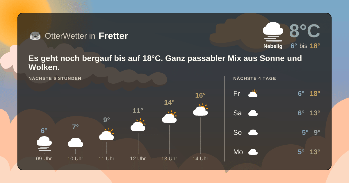 OtterWetter-Widget Fretter