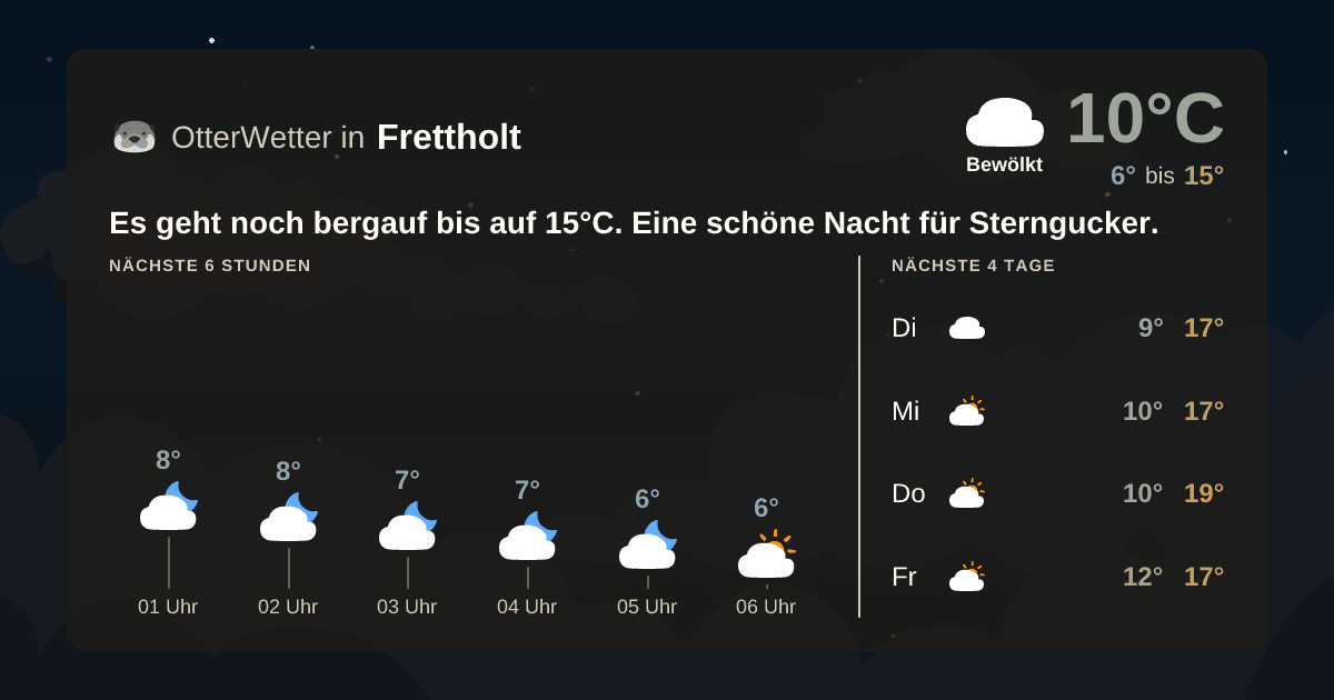 OtterWetter-Widget Frettholt