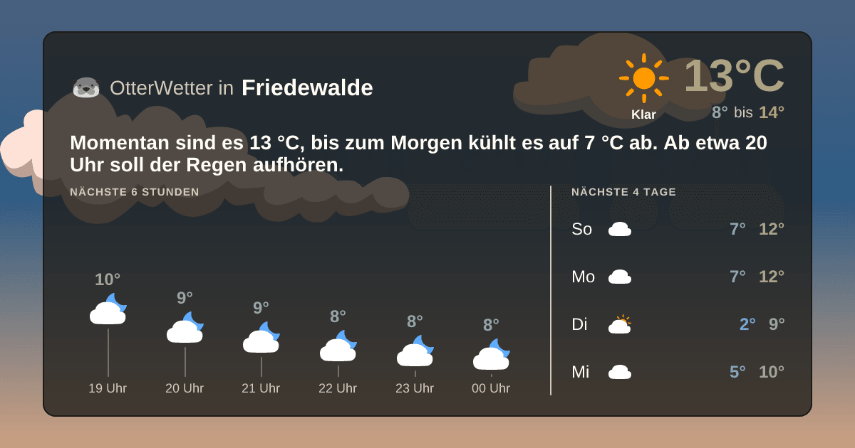 Widget-Vorschau für Friedewalde Wetter-Widget-Vorschau mit Vorhersagedaten für Friedewalde