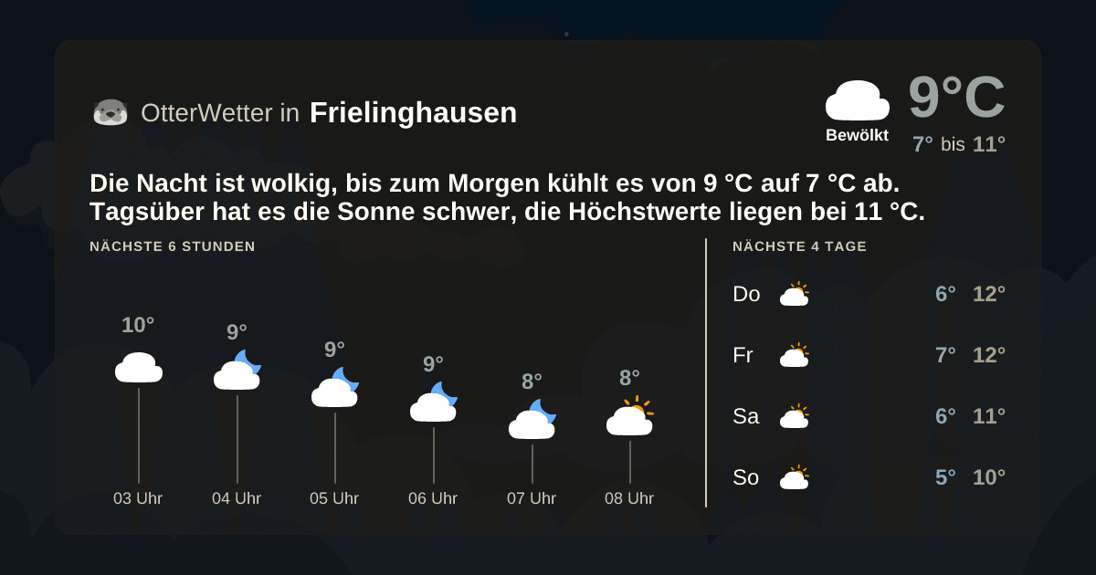 OtterWetter-Widget Frielinghausen