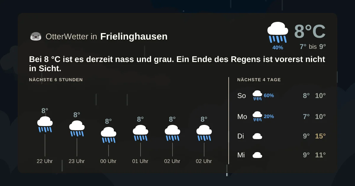 Wetter-Widget-Vorschau mit Vorhersagedaten für Frielinghausen