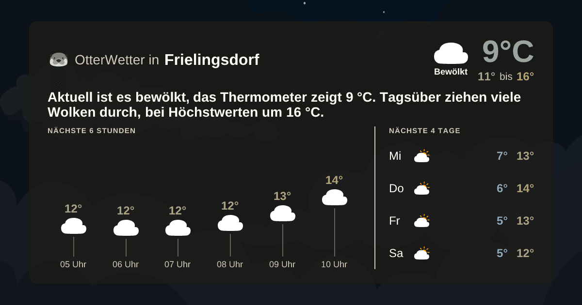 OtterWetter-Widget Frielingsdorf